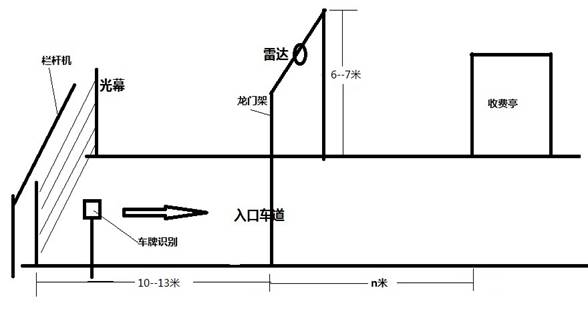 测长系统安装示意图